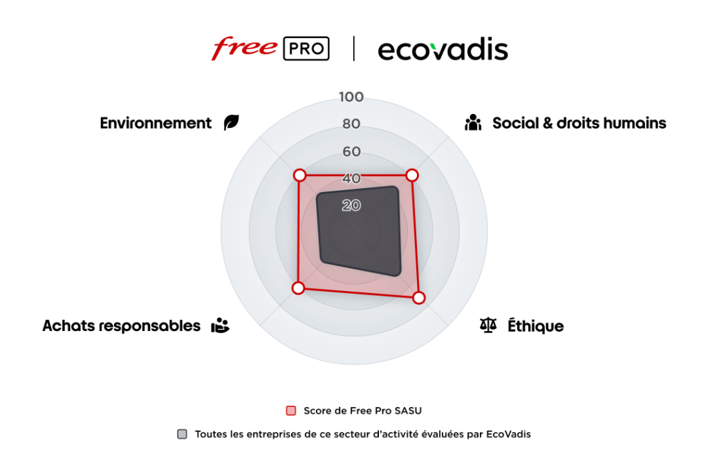 ecovadis-score (1)