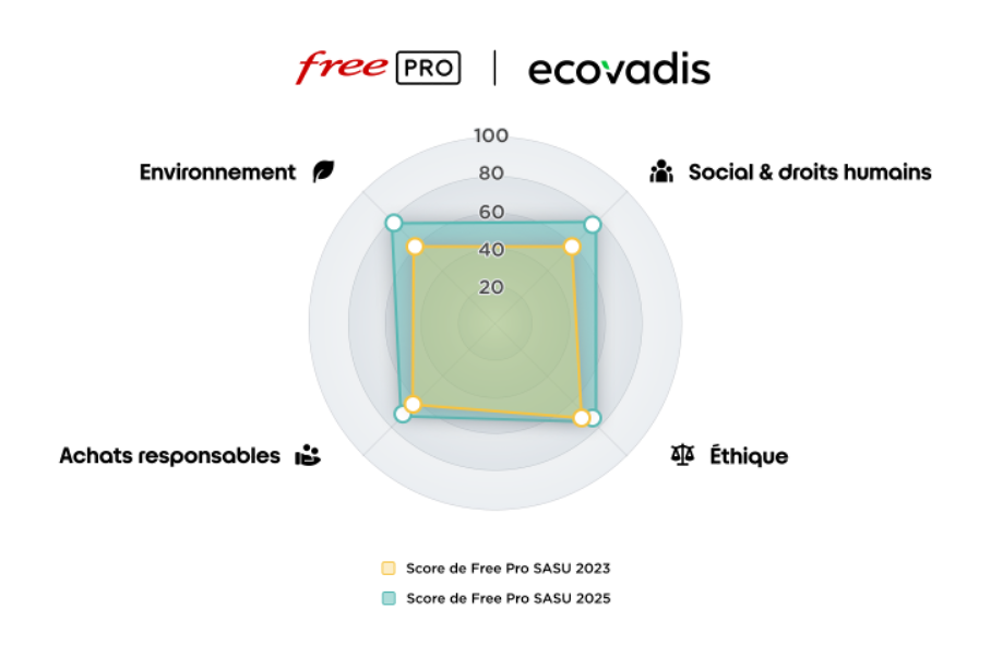 Eco
