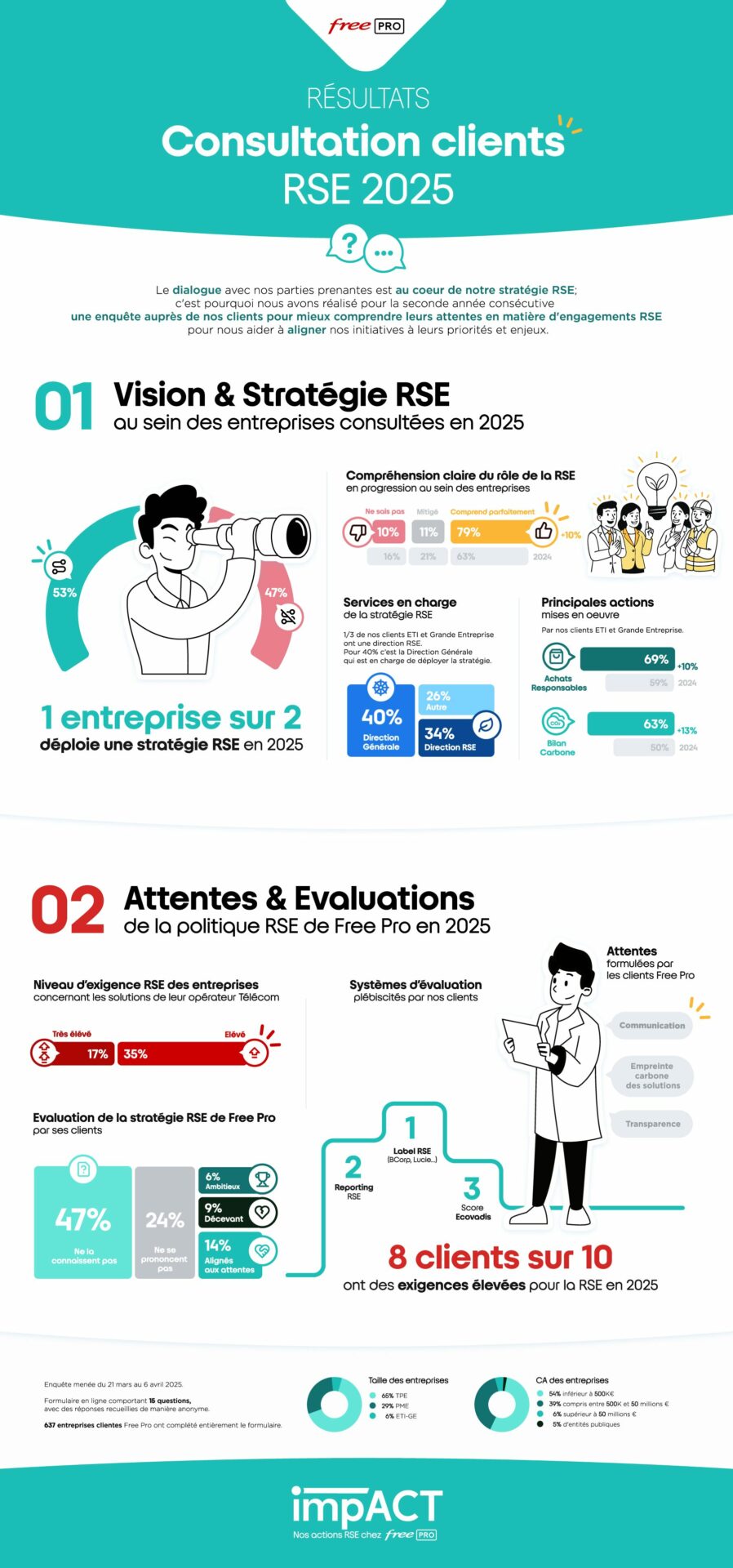 Infographie-Consultation-2025