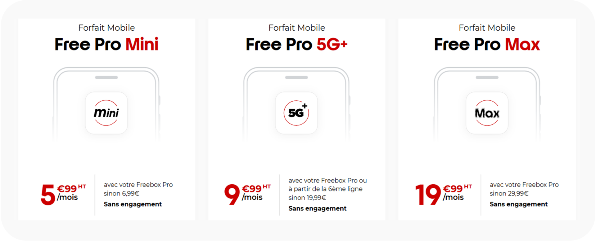Liste des Forfaits Mobiles Free Pro